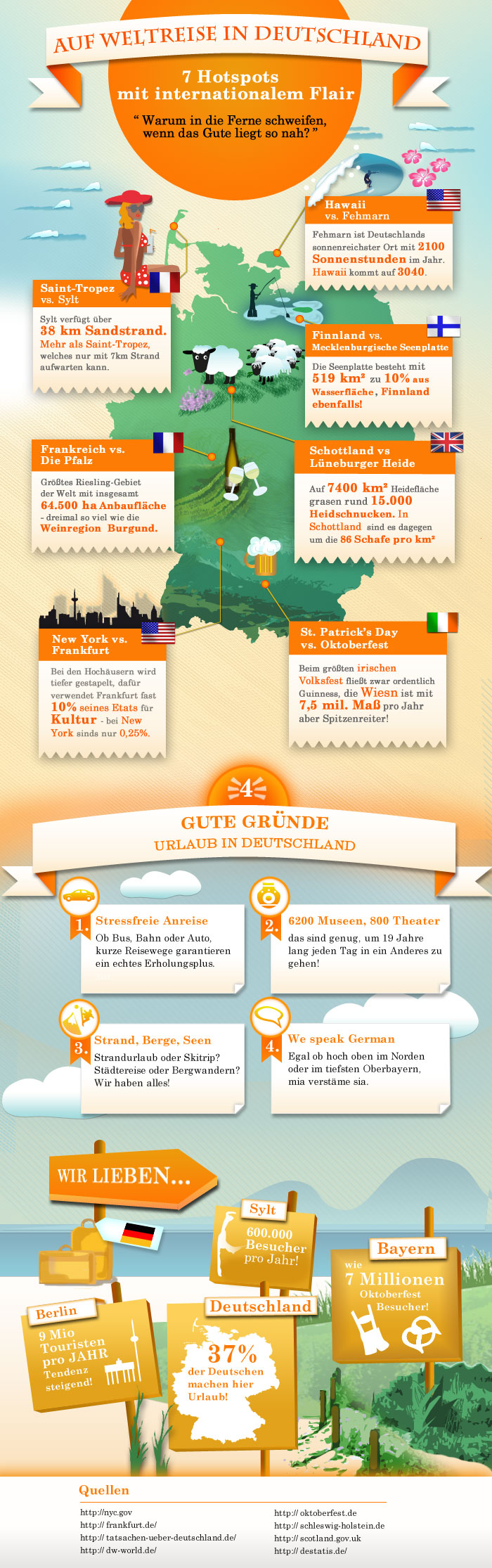 Infografik – Urlaub in Deutschland